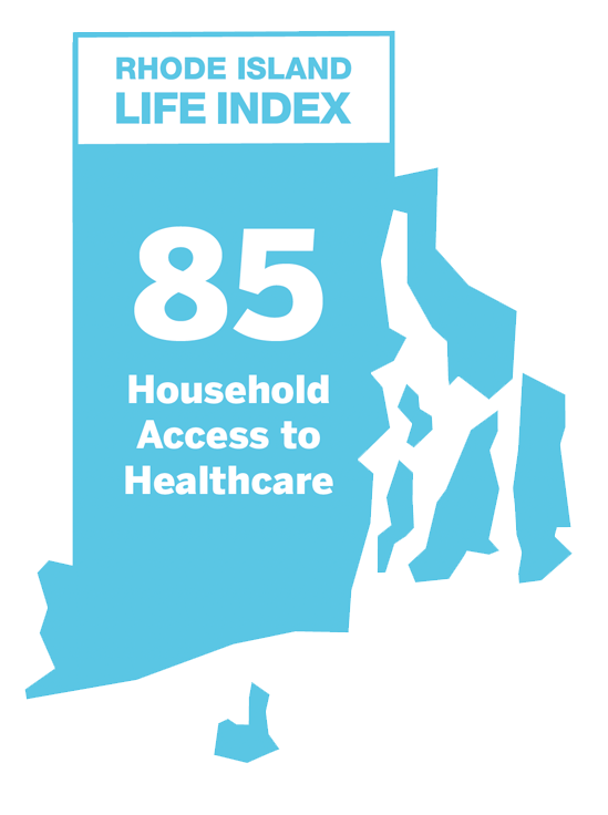 Household Access to Healthcare: 85