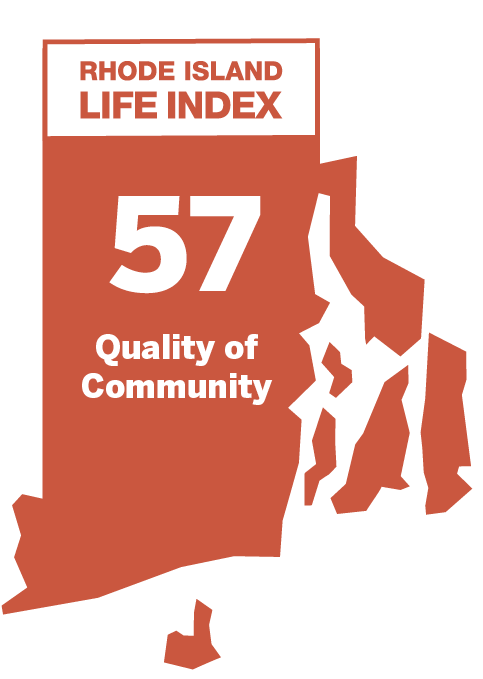 Quality of Community: 57