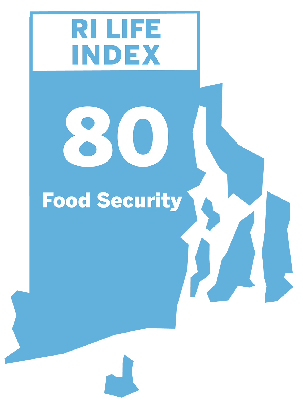 Food Security: 80