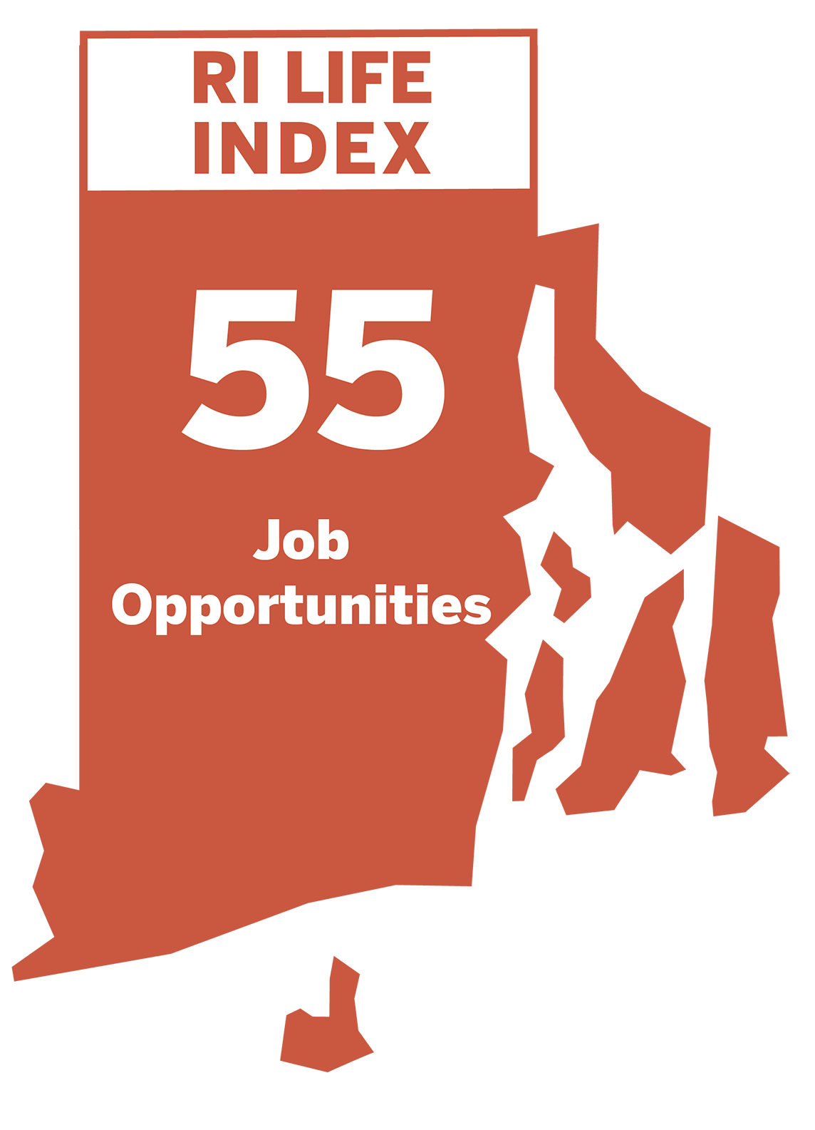 Job Opportunities: 55