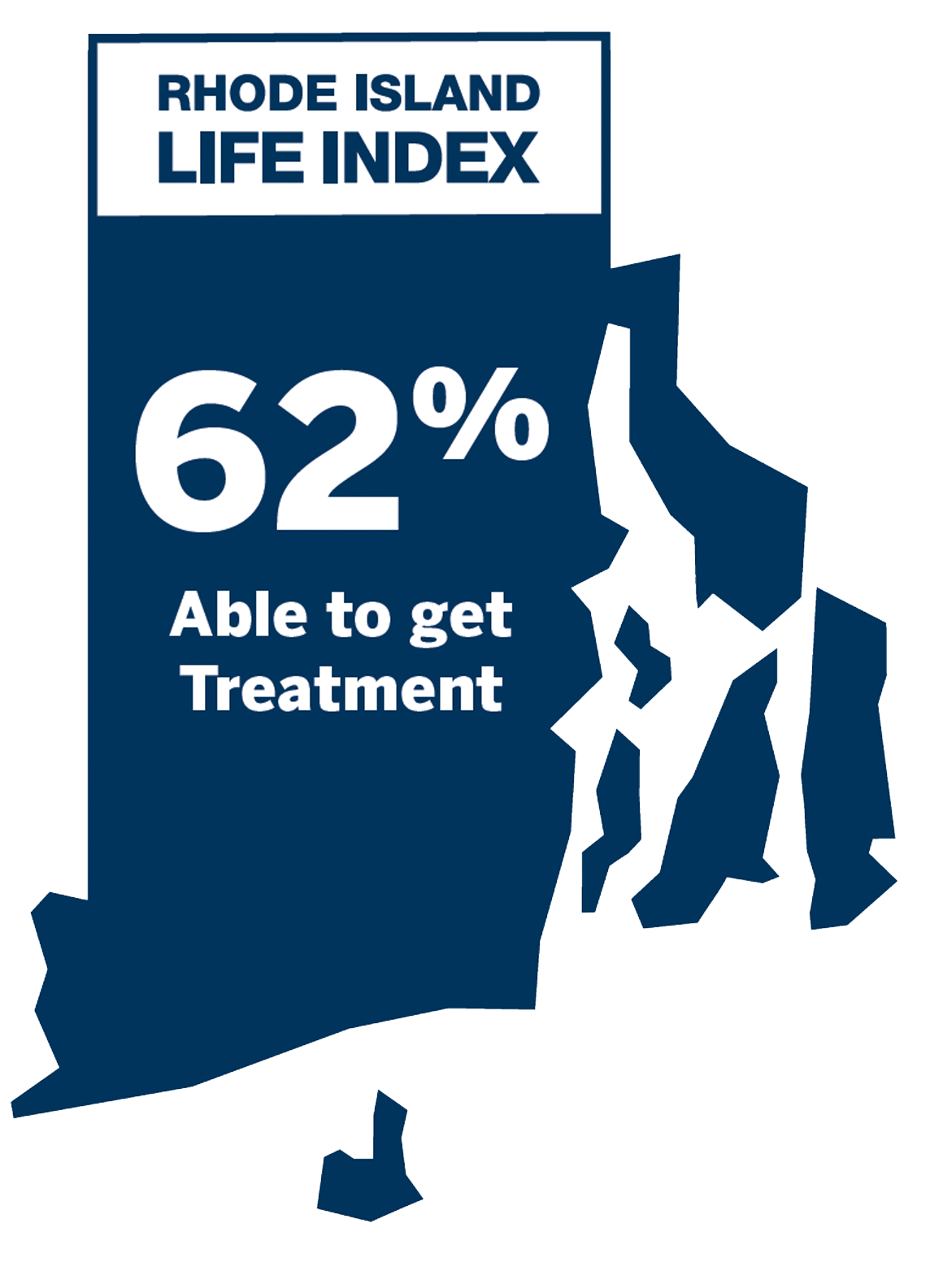 Able to Get Treatment: 62%