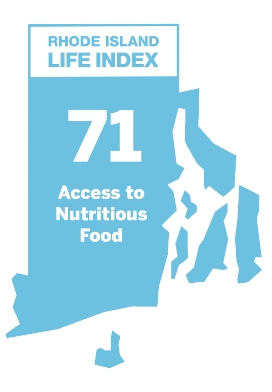 Access to Nutritious Food: 71