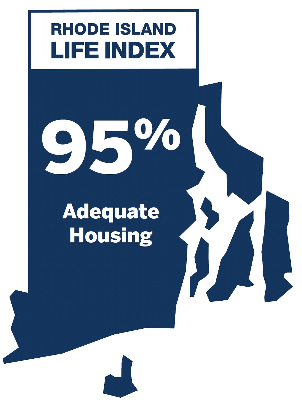 Adequate Housing: 95%