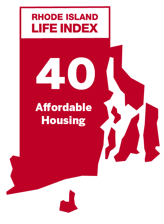 Affordable Housing: 40