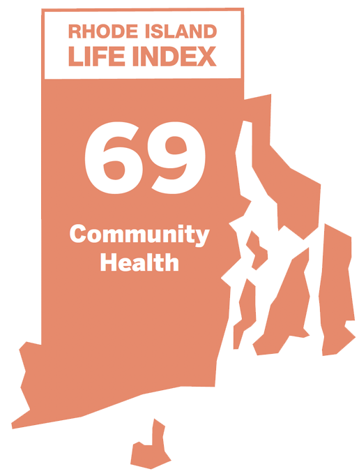 Community Health: 69