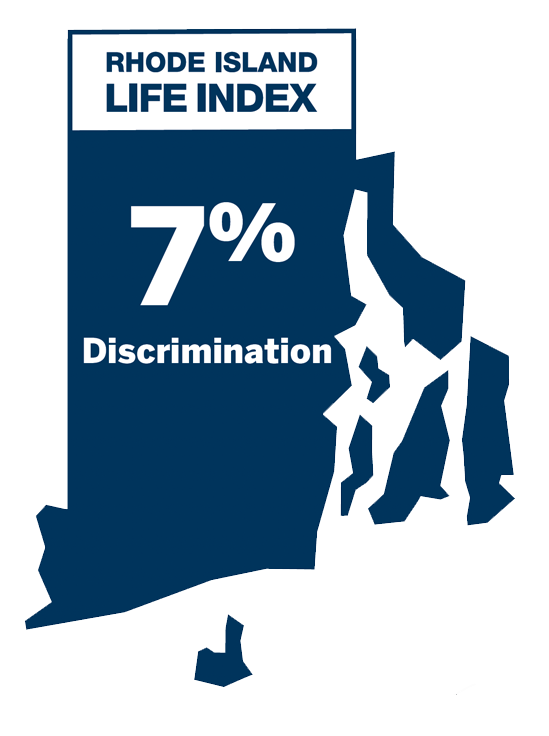 Discrimination: 7%