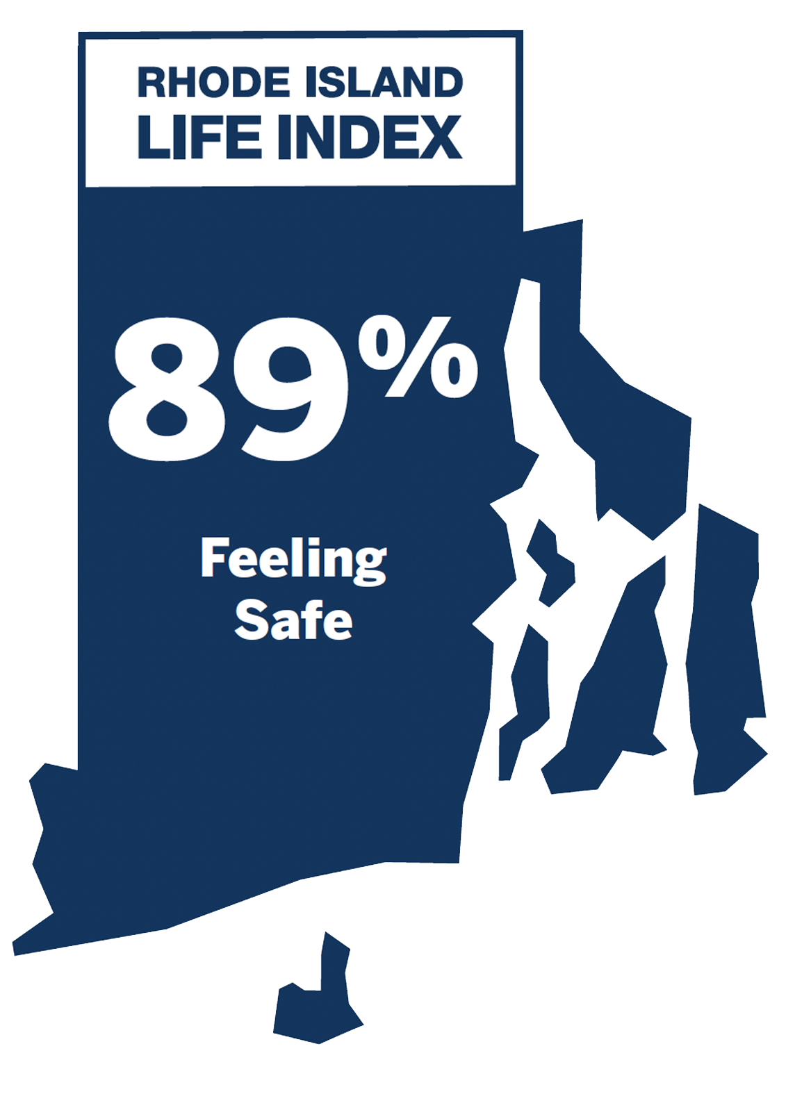 Feeling Safe: 89%