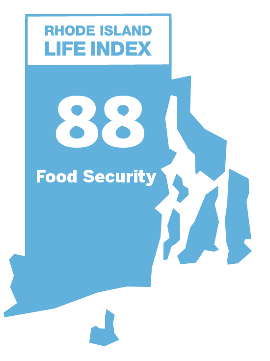 Food Security: 88