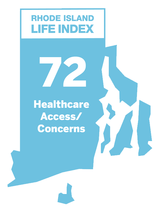 Healthcare Access/Concerns: 72