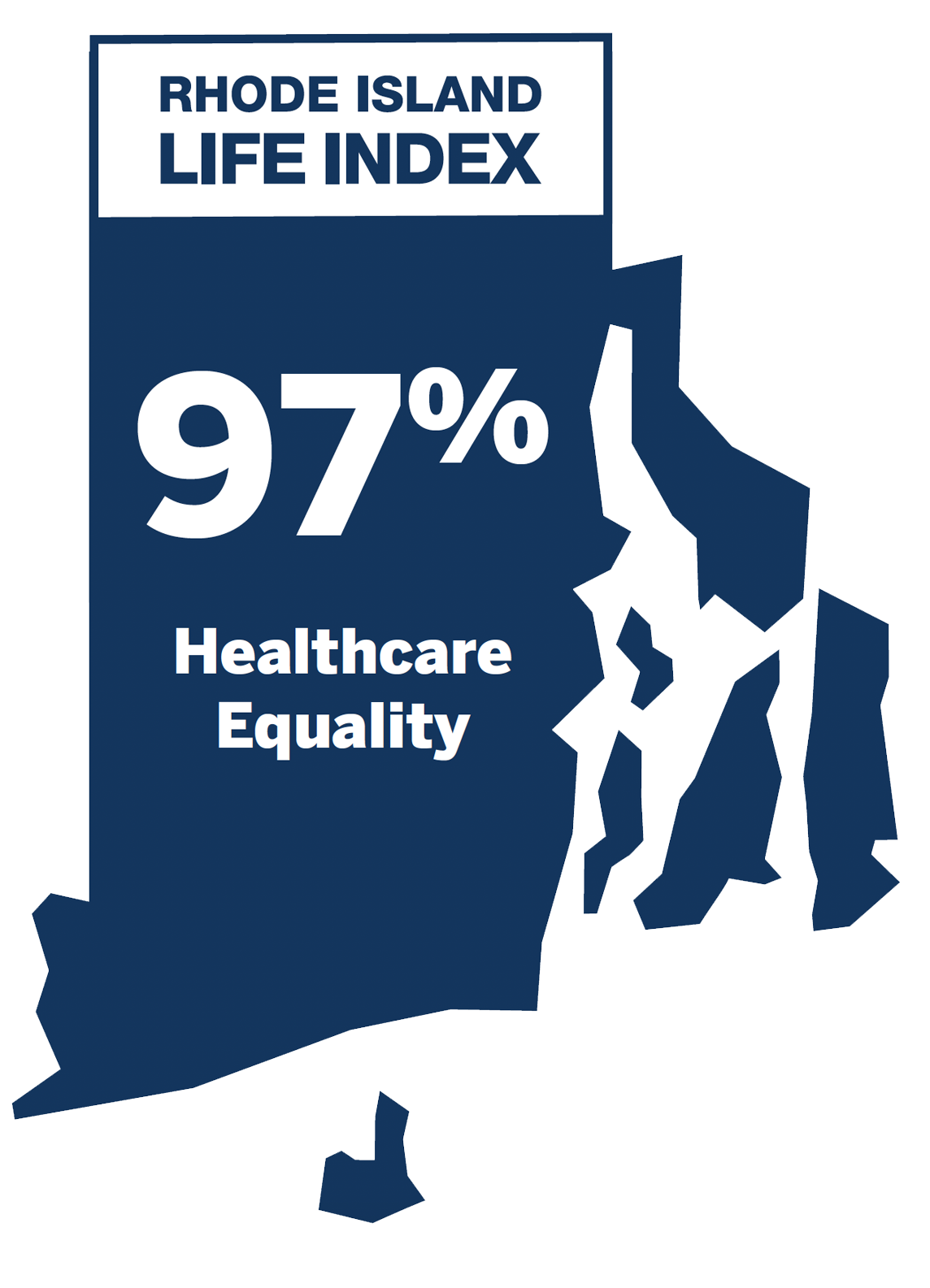 Healthcare Equality: 97%