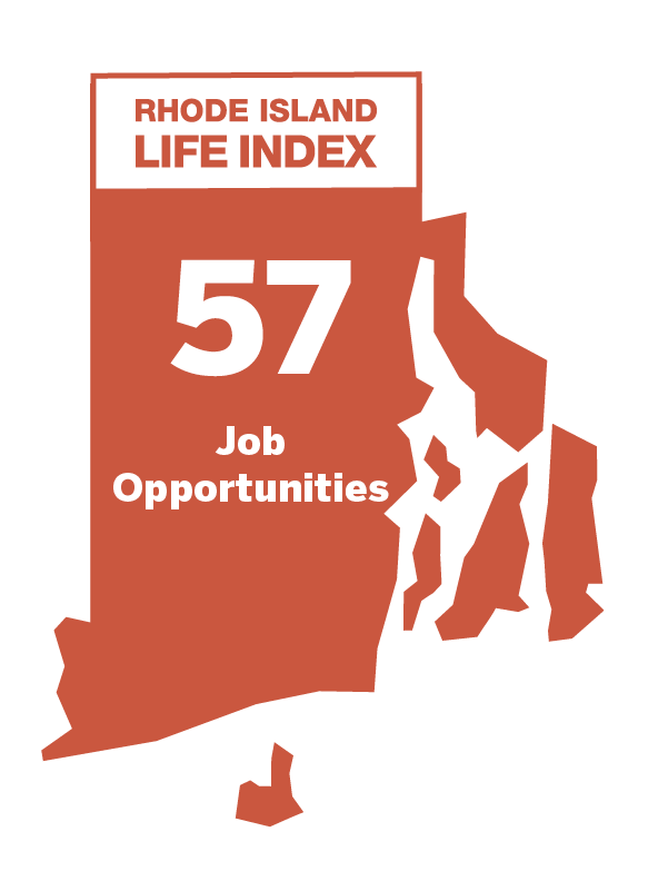 Job Opportunities: 57