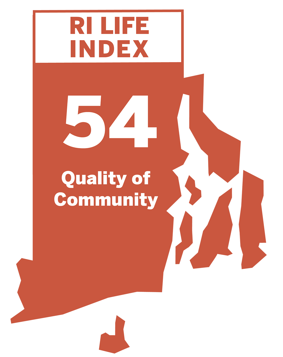 Quality of Community: 54