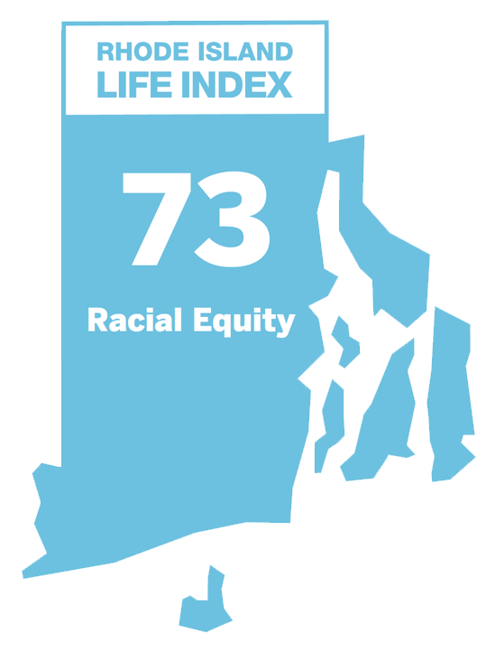 Racial Equity: 73