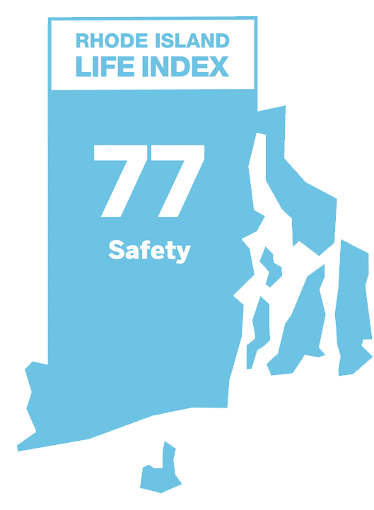 Safety: 77