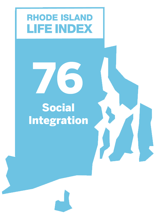 Social Integration: 76