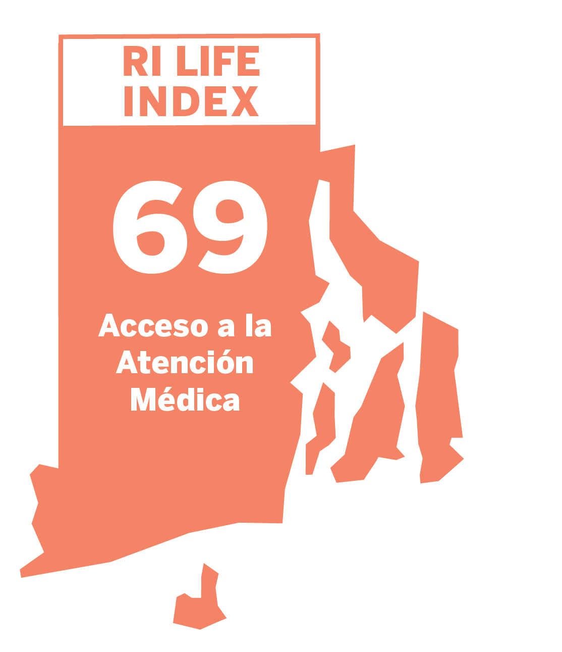 Healthcare Access: 69