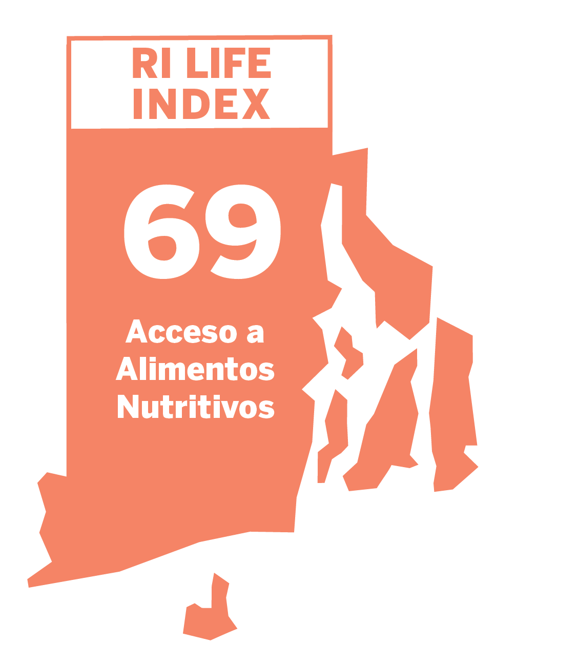 Access to Nutritious Food: 69